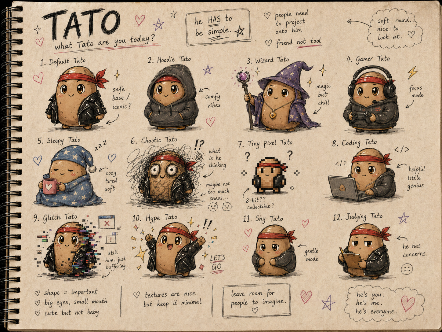 Tato lore image